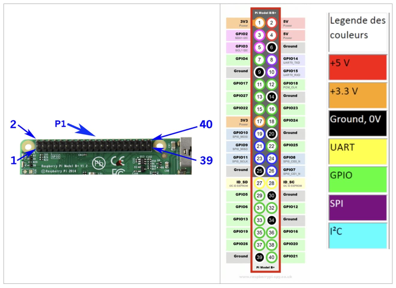 cielobjetsconnectes3
