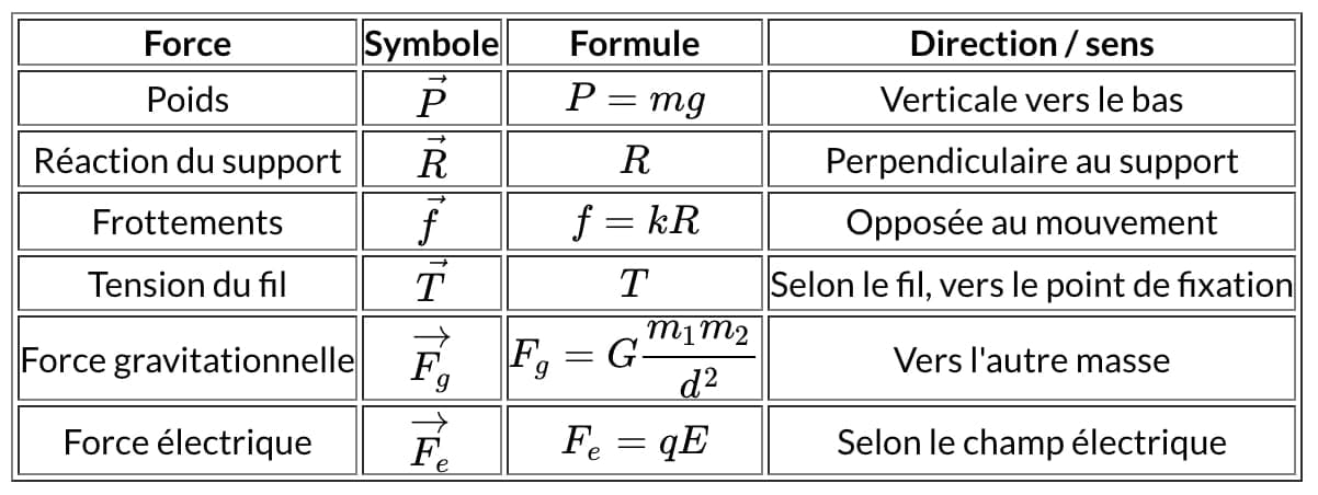 methodopcforces