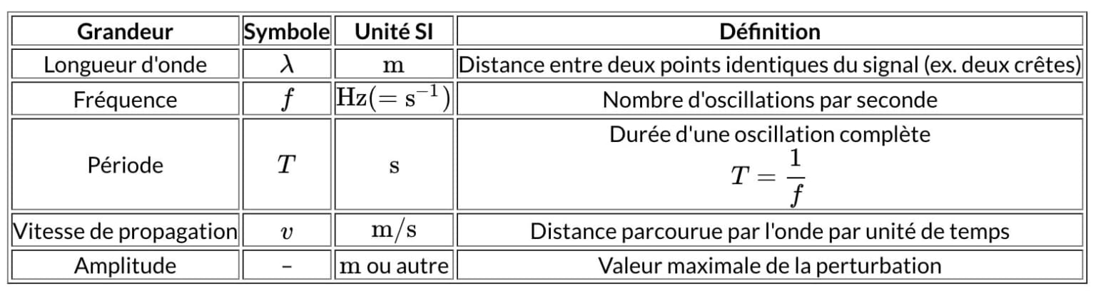 methodopcondes