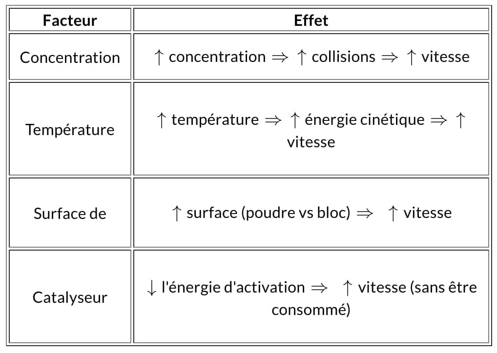 methodopccinetique