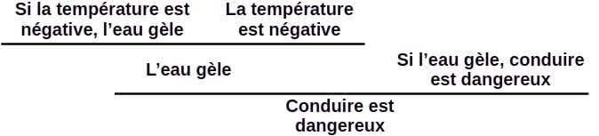 06mpichap-6deduction-naturelle-01