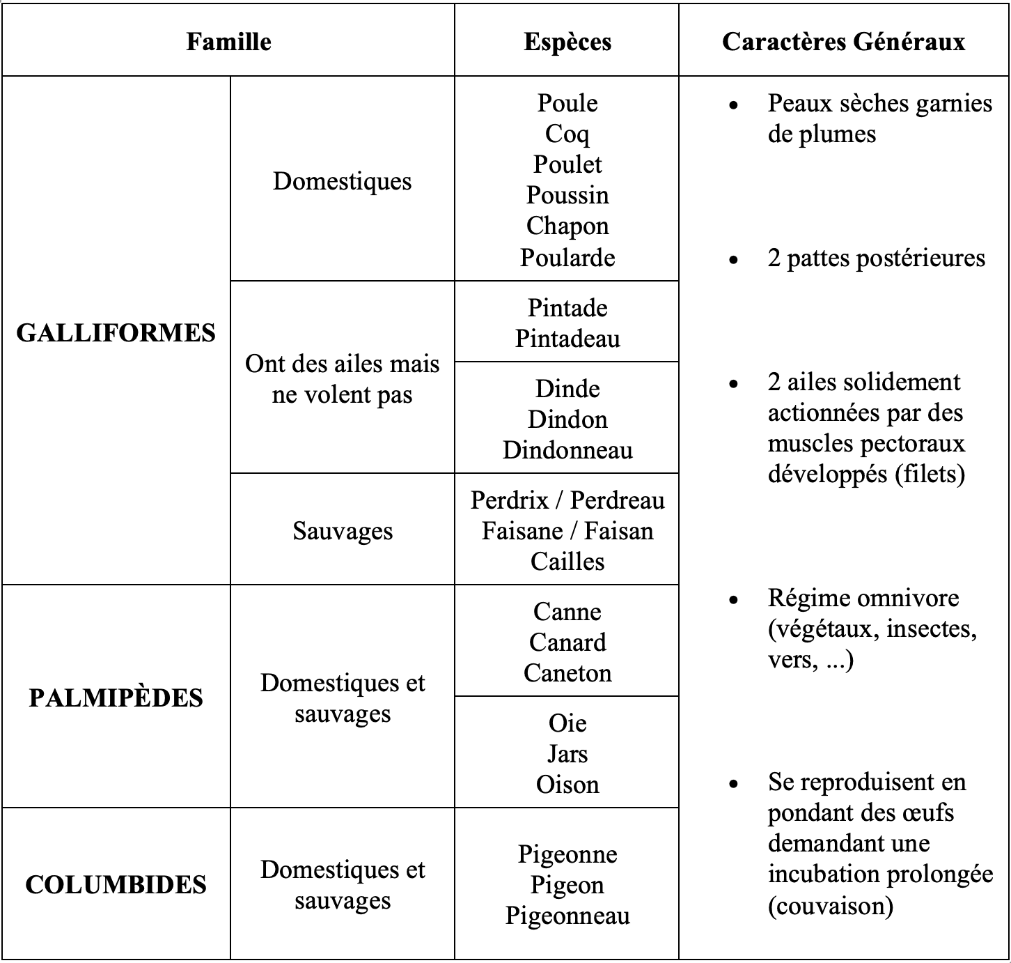 tableau-volailles