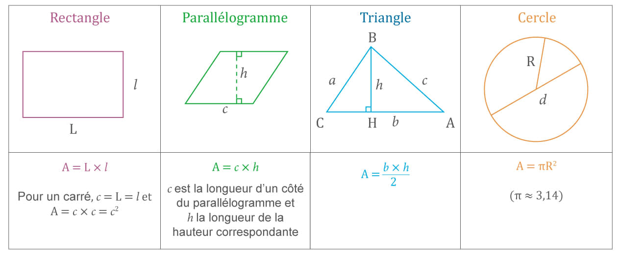 coursaires