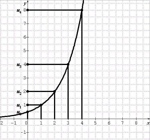 1technosuitegeometrique