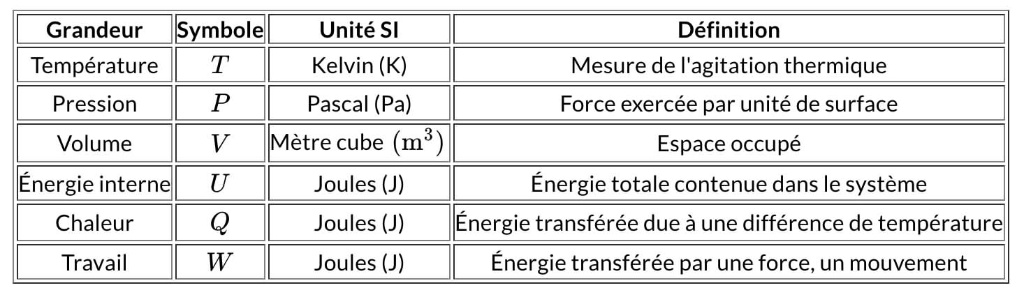 methodopcthermodynamique