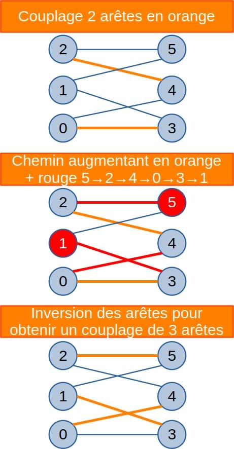 02mpichap-4fiche-3mc-4