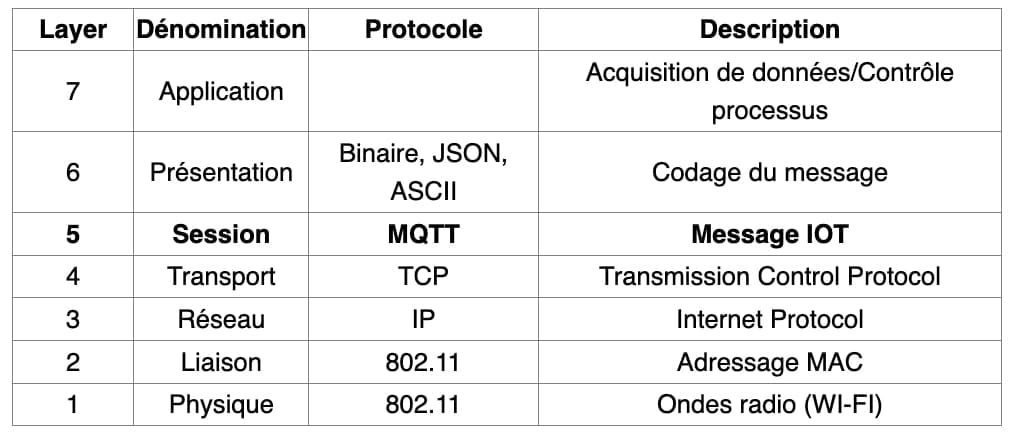 cielobjetsconnectes10