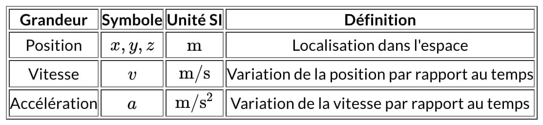 methodopccinematique