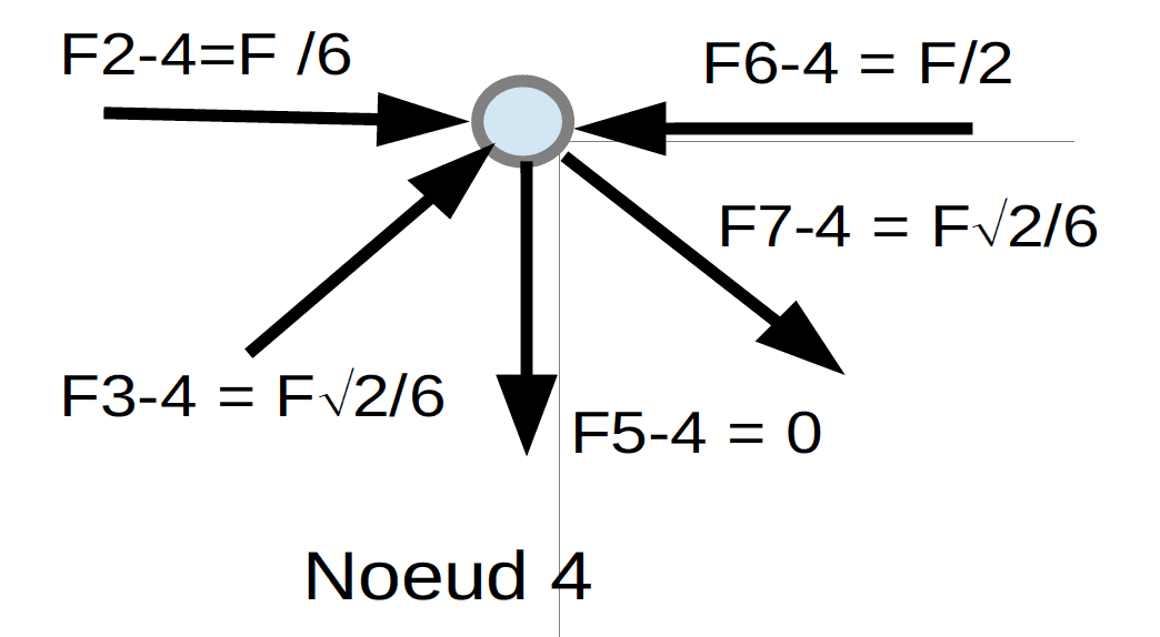 Fiche-7