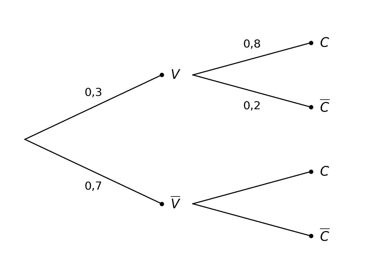 arbreex1