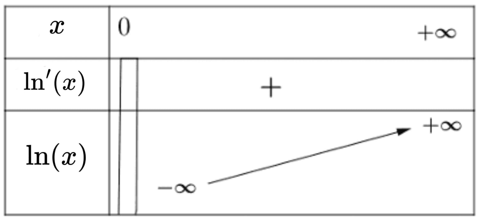 variation