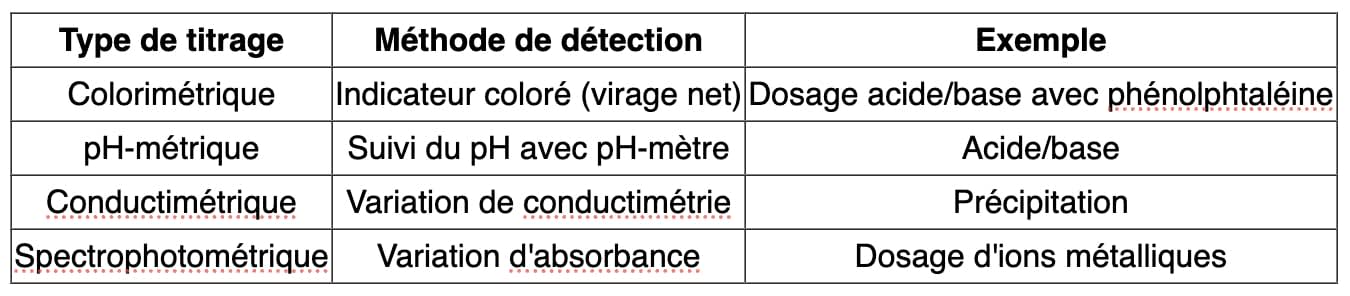 methodopcdosage