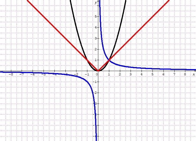 fonctionsreference2nde2026