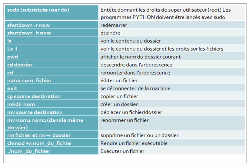cielobjetsconnectes8