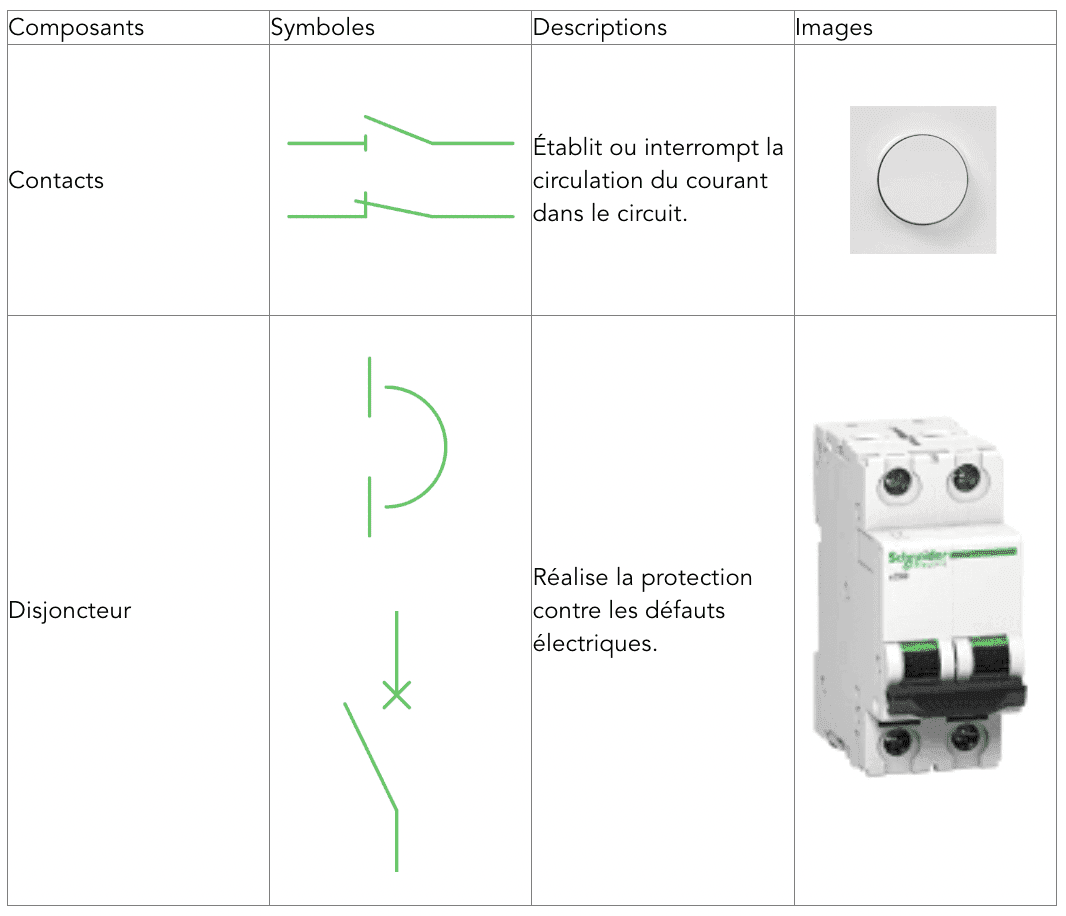 SIGMA Support Pour Compteur Sans Fil DTS Article Derive Prix