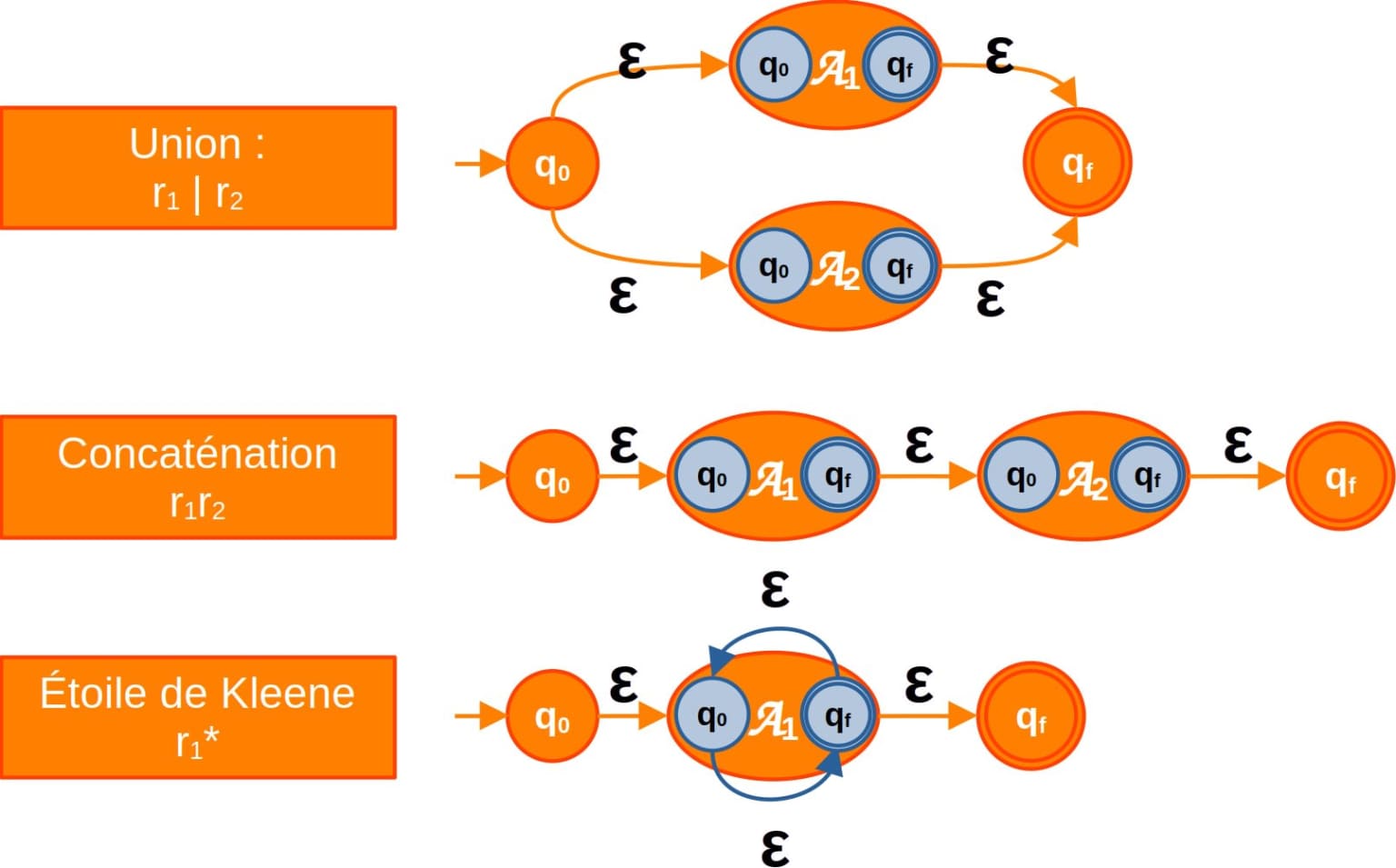 09mpichap-8automates-finisimg-05