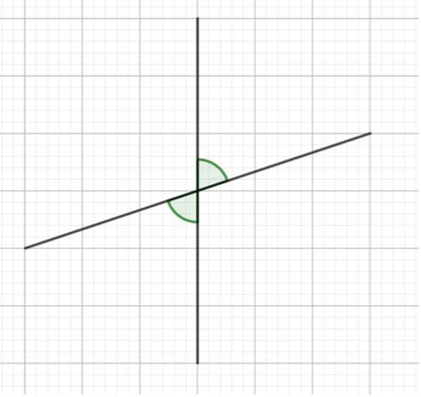angles-3