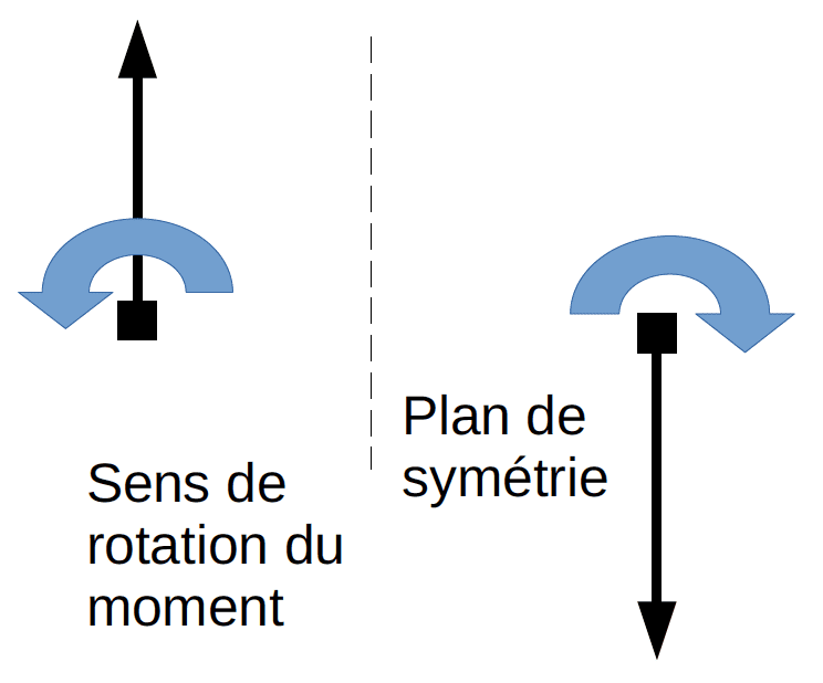 Fiche-2