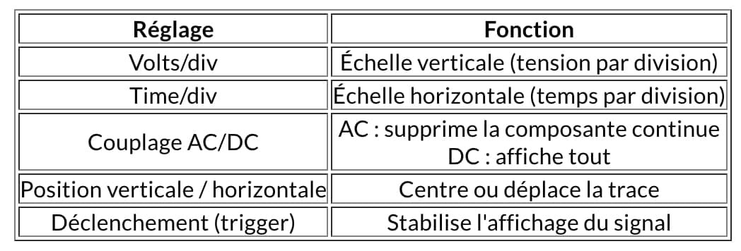 methodopcoscilloscope