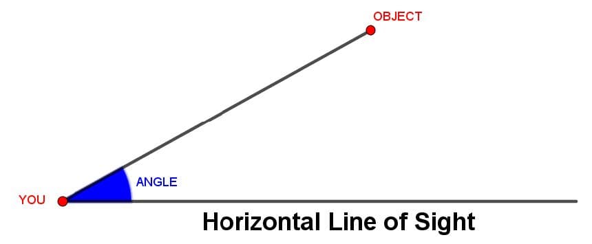 AI-Chapter-7-Laws-of-Sines-and-Cosines5