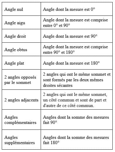 automatismesvocabulaireangles2