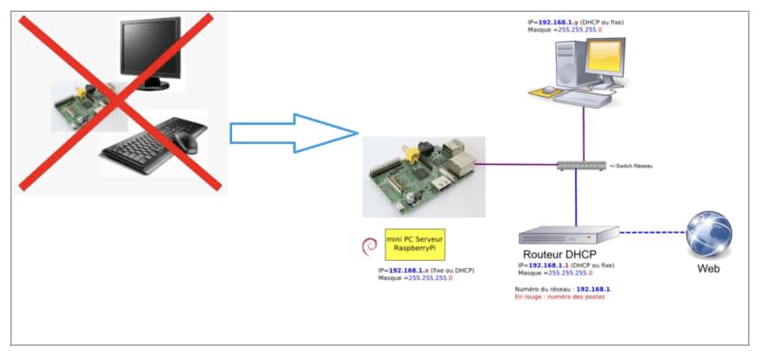 cielobjetsconnectes7