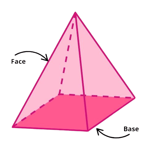 Pyramide face et base