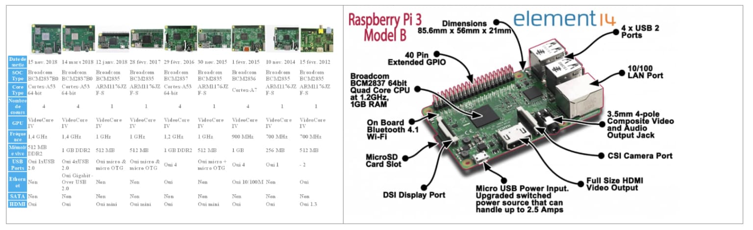 cielobjetsconnectes2