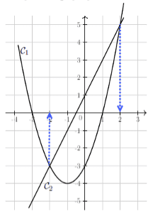image-question-4-b