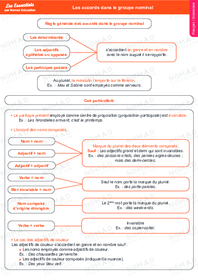 Bac Fran Ais La Question De Grammaire Nomad Education