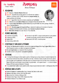 Arthur Rimbaud 1854 1891 Bac Fran ais