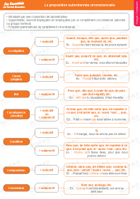 1 re G La Question De Grammaire Nomad Education