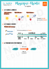 Physique Chimie Essentiels 5e