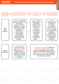 Nde Introduction Comment Les Conomistes Les Sociologues Et Les